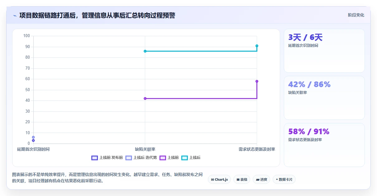 如何选择最佳项目管理系统?2026年排行榜Top5详细对比