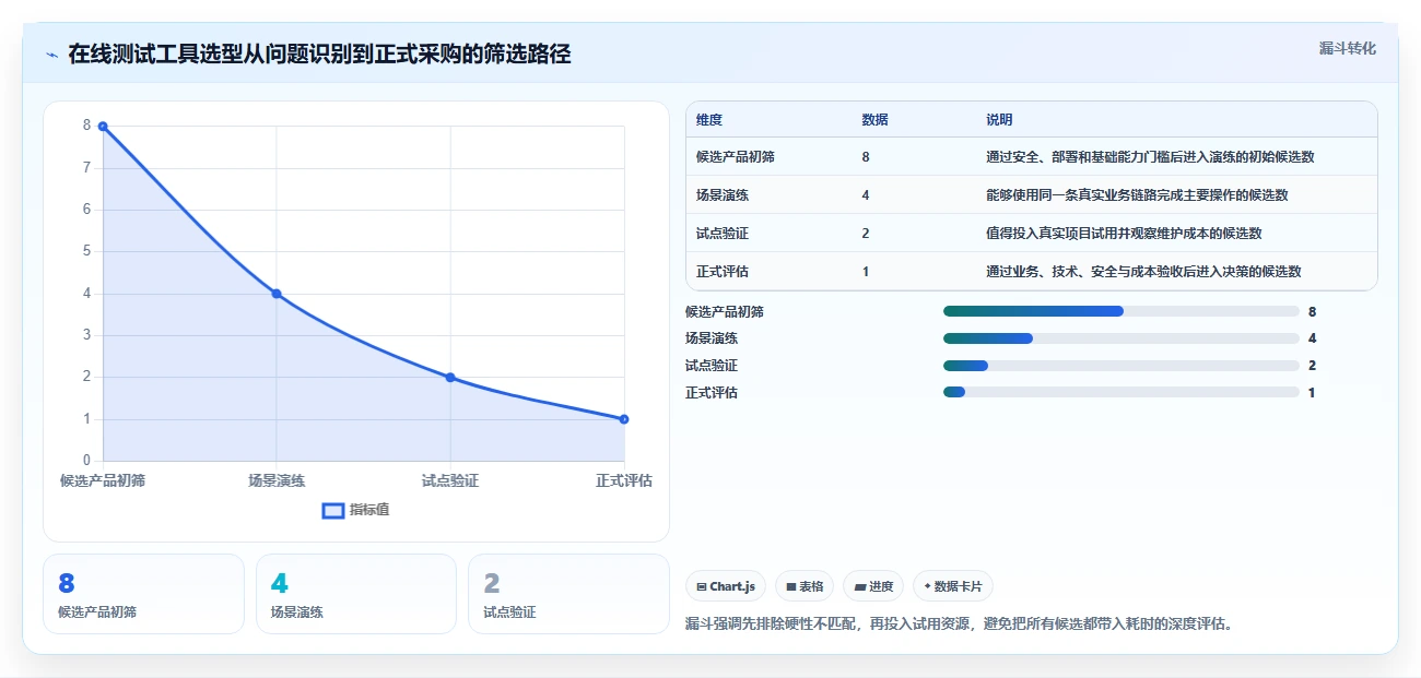 选择困难症？2026年在线测试用例管理工具选型指南