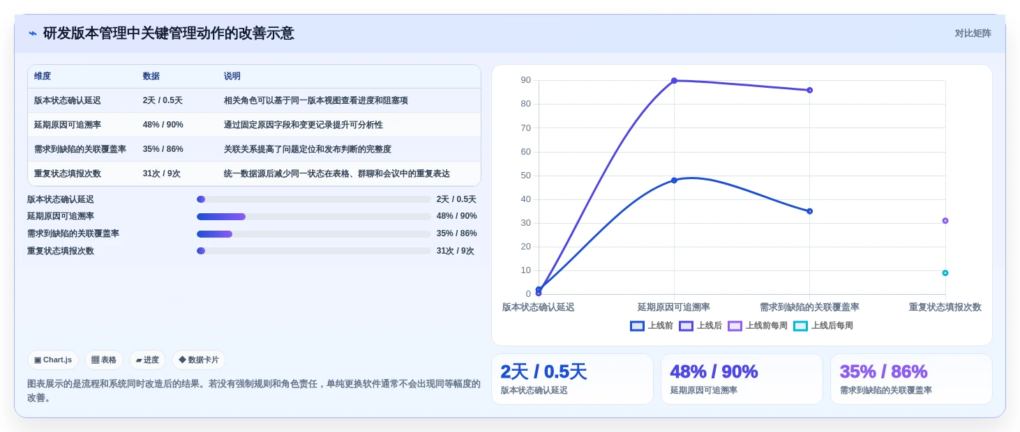2026年项目管理的IT系统工具大比拼:6款顶级软件深度对比