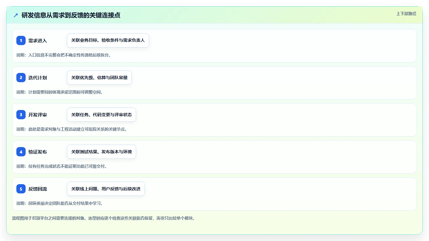 2026年最佳选择:10大在线项目开发管理平台工具深度对比