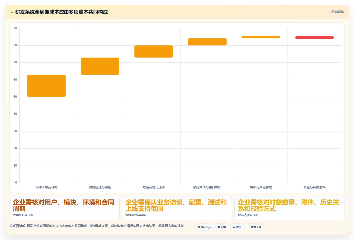 选对工具事半功倍:2026年正向研发流程管理系统选型指南