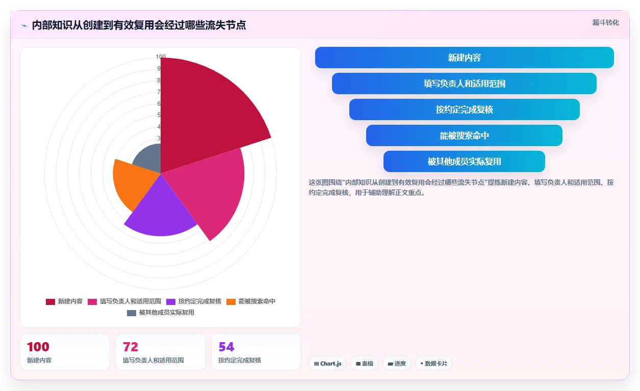 选对wiki在线文档工具事半功倍：2026年6大热门工具深度对比