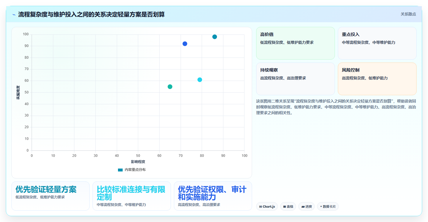 2026支持数据打通的 Jira 替代软件哪家最好?五款工具深度测评