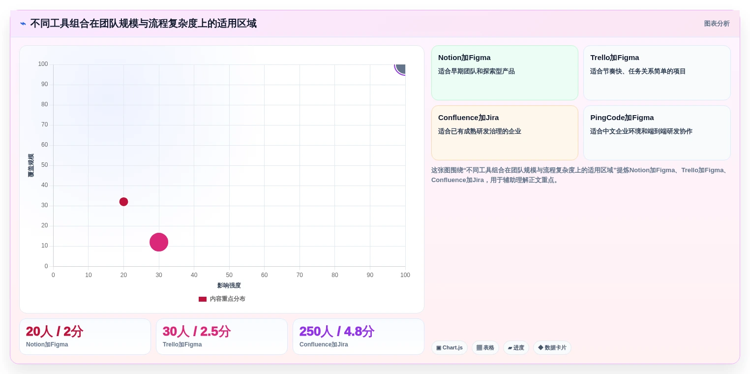 2026年产品经理必备:7大高效产品经理经常用的工具软件全面对比