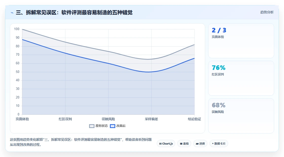 三、拆解常见误区:软件评测最容易制造的五种错觉
