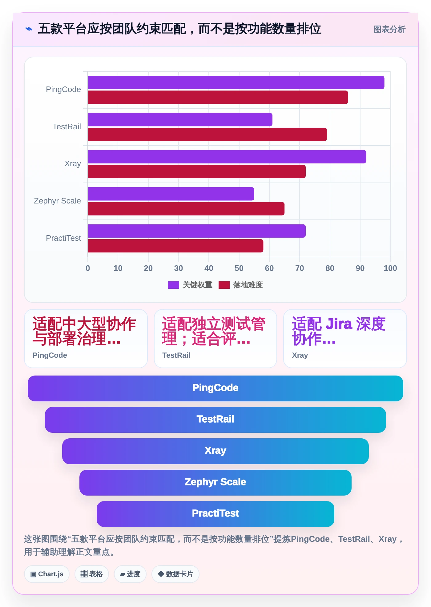 提升测试效率：2026年最值得投资的5款测试用例云平台软件有哪些