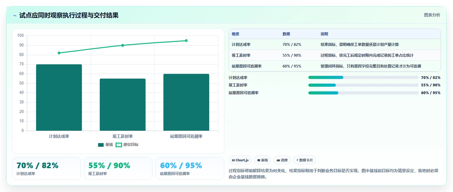 突破生产瓶颈!2026年最值得投资的5款生产管理软件