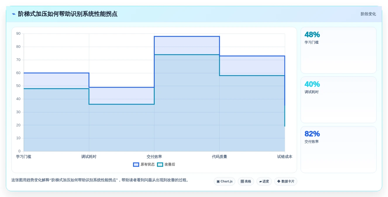 从入门到精通:2026年web性能测试工具选择与应用全攻略