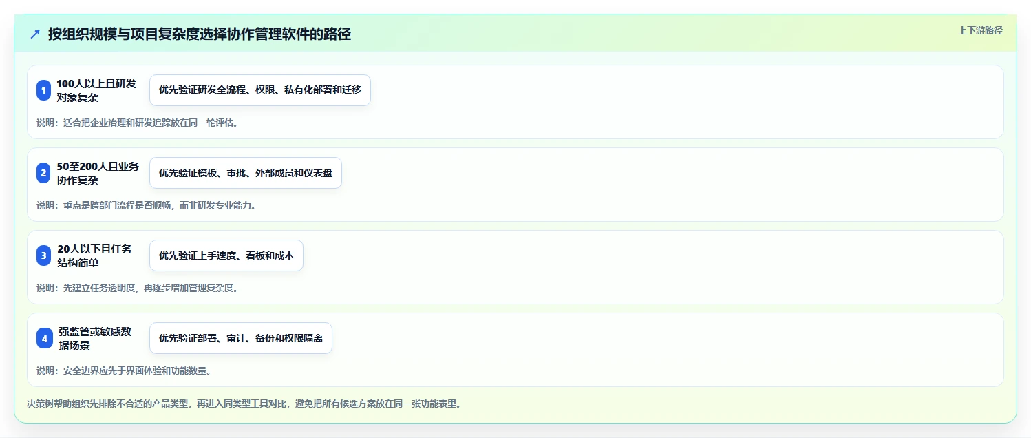 项目经理必看：2026年协作管理软件选型指南，8款工具全面分析