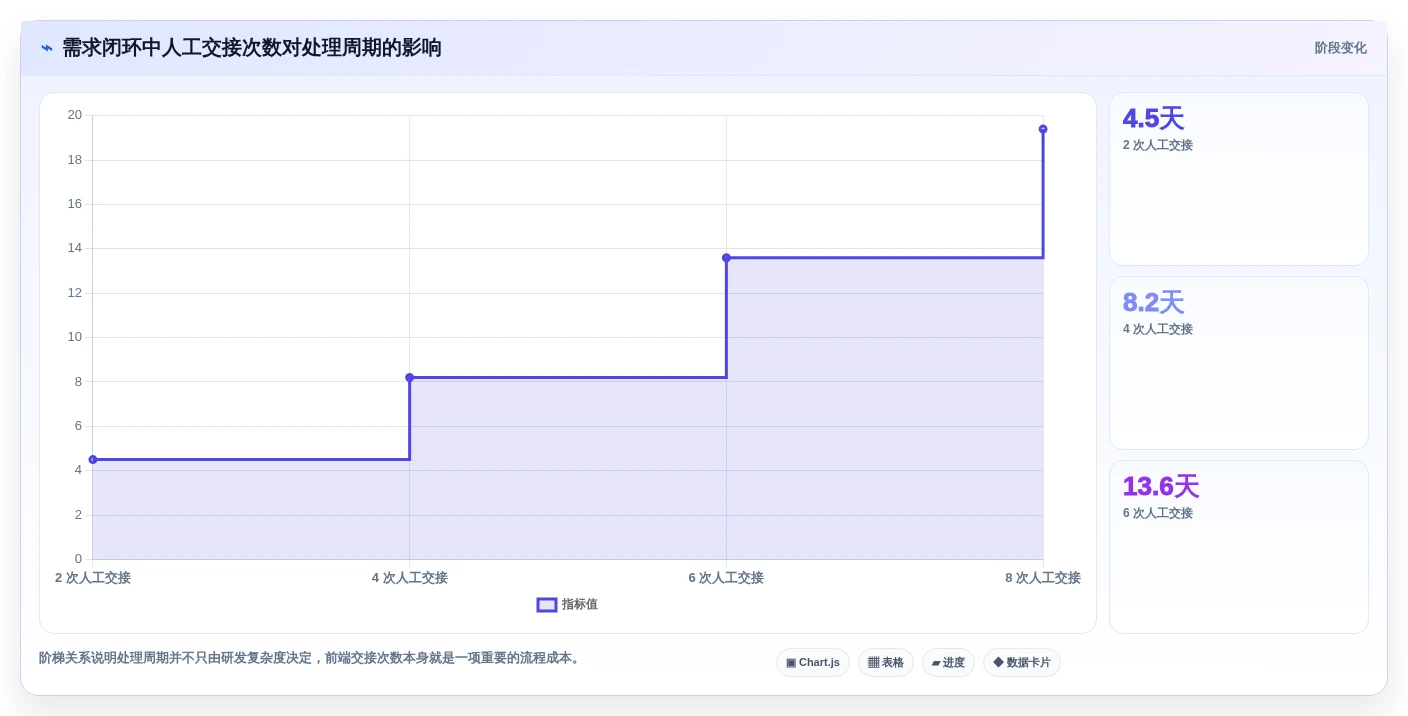 2026年效率之选:6款顶级需求收集管理工具全面对比