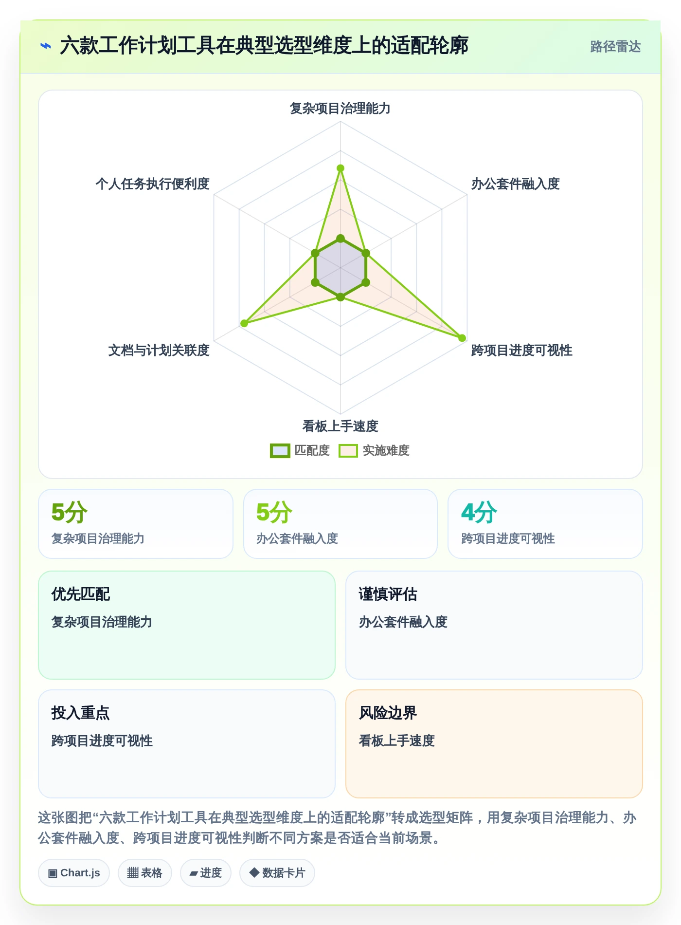 2026年效率之选：6款做工作计划最好的软件全面对比