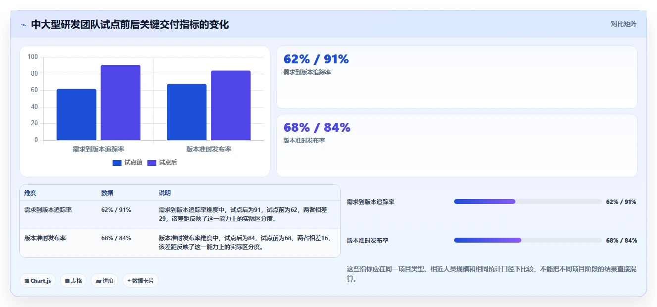 项目管理新趋势:2026年不可错过的5款测评应用管理系统