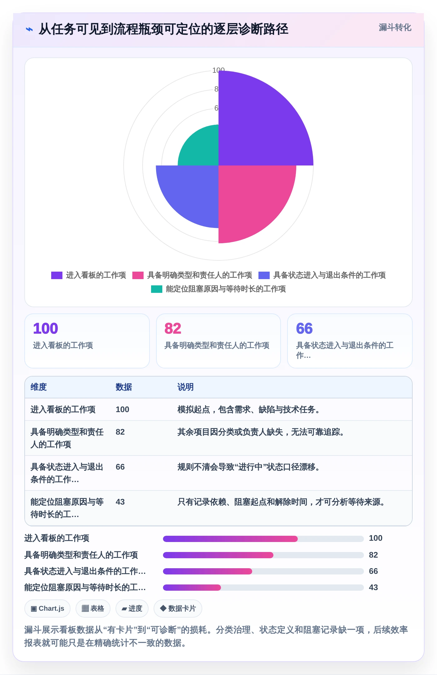 看板分类工具大比拼:2026年最适合研发团队的5款精选