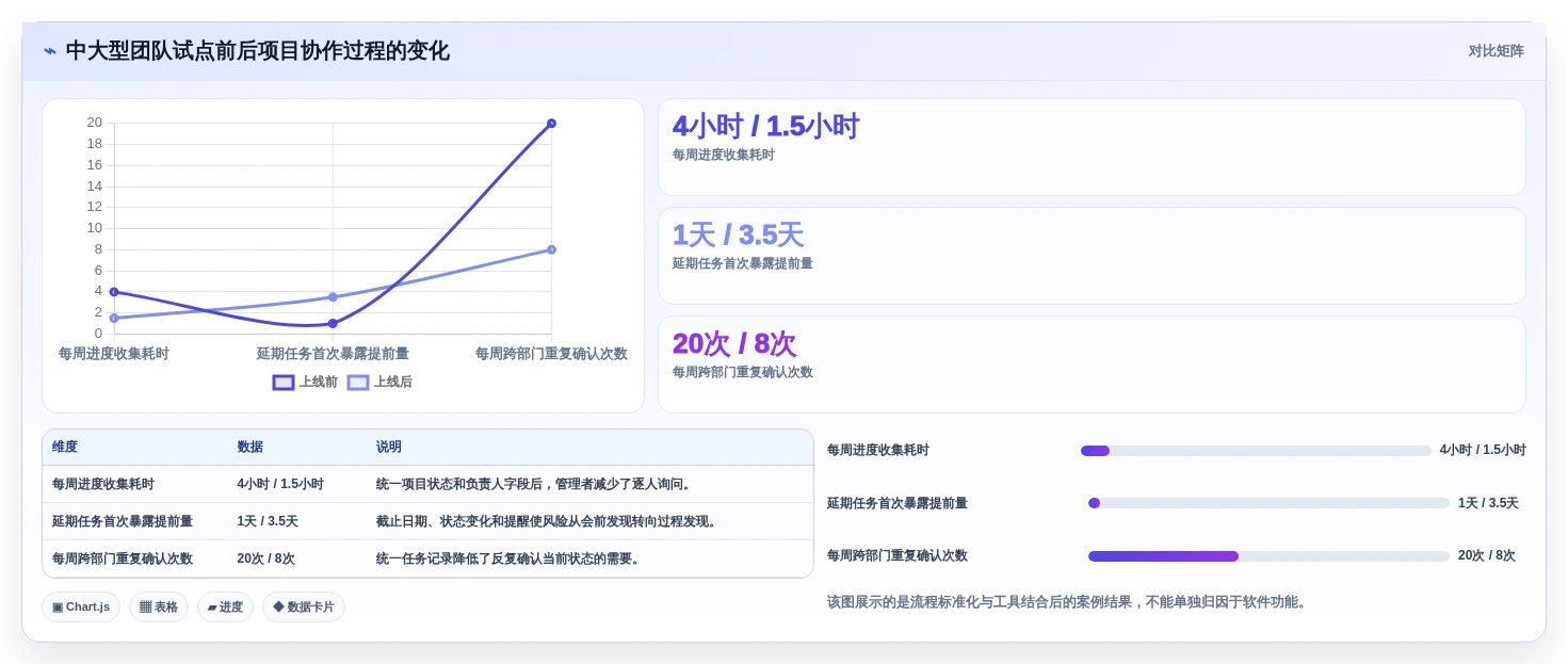 提升团队协作:2026年7款优秀办公计划管理软件推荐及选购指南