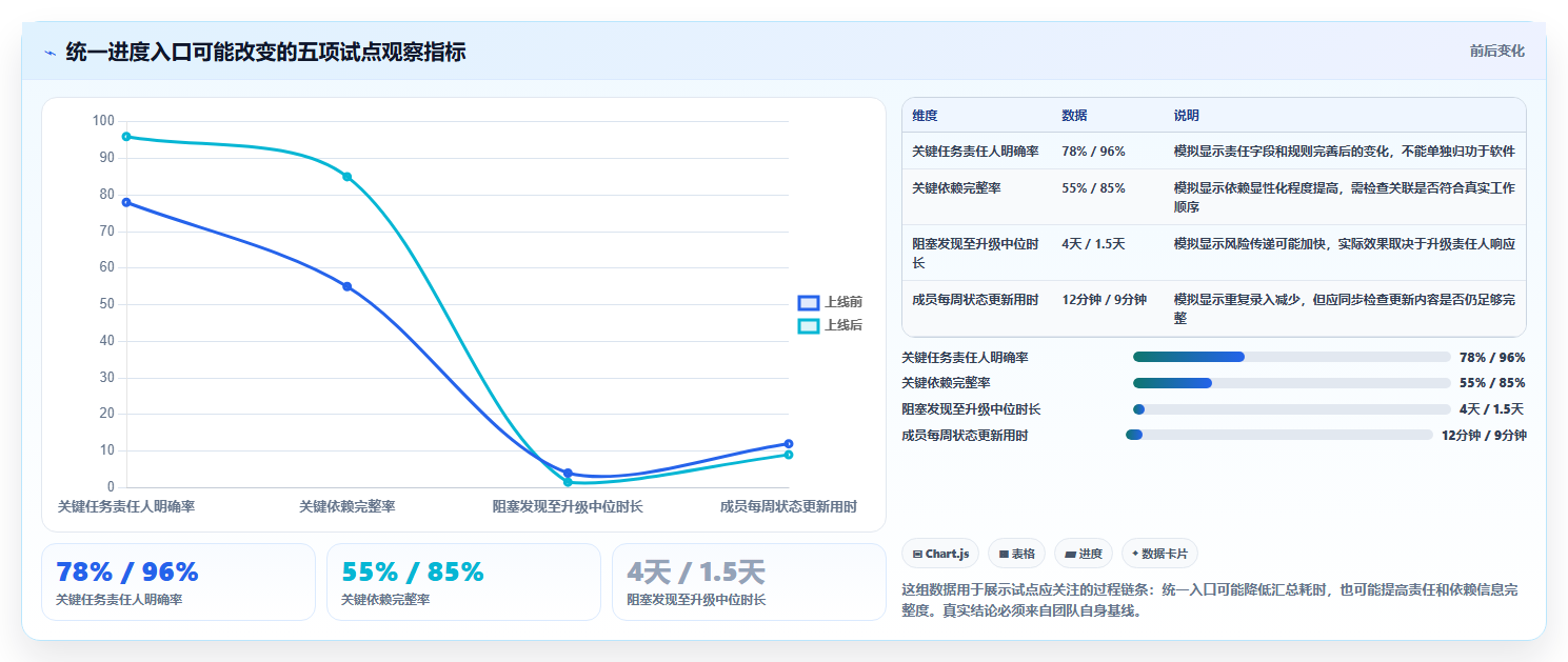 解密高效项目管理:2026年最受欢迎的5大管理项目进度用什么工具比较好深度分析