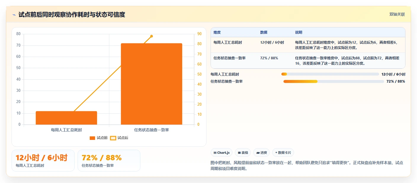 轻松掌控项目进度：2026年不可错过的5款顶级公司项目管理系统