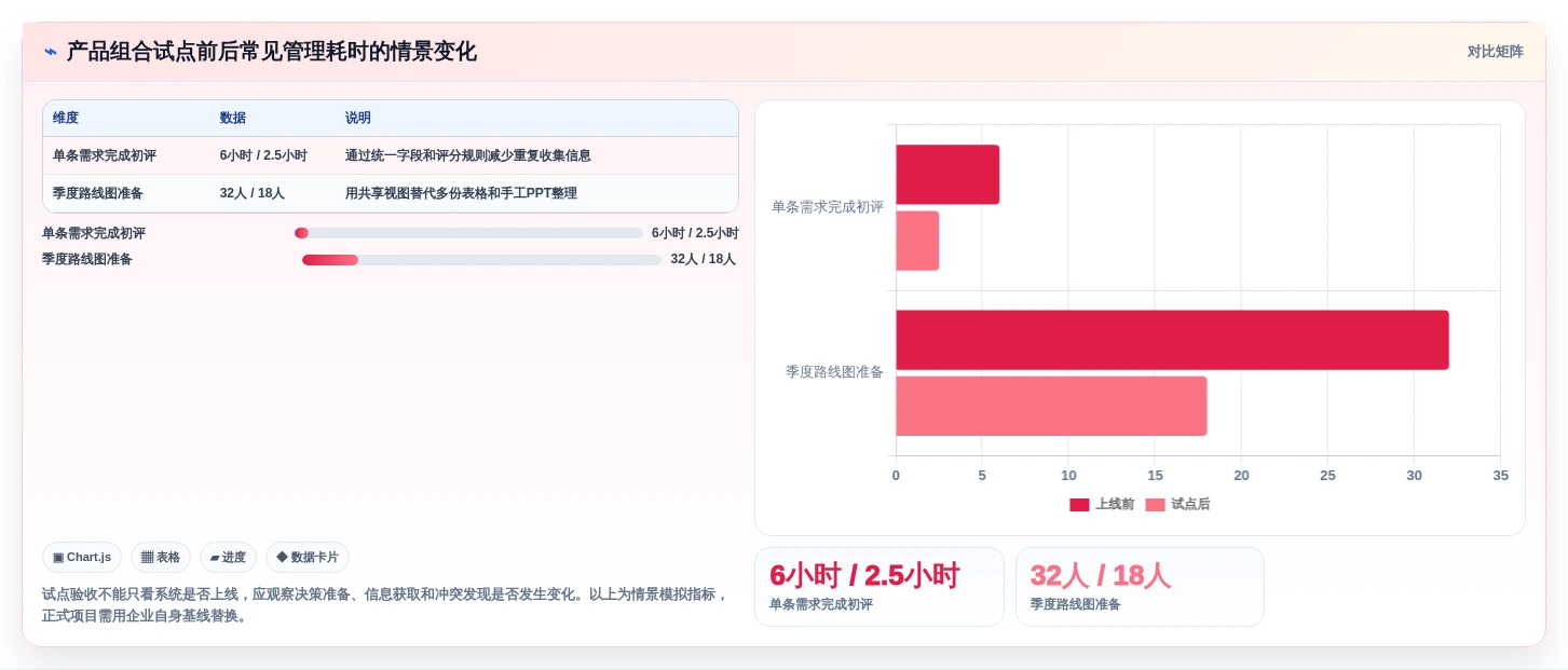 效率提升必备:2026年最受欢迎的5款产品组合管理的分析工具