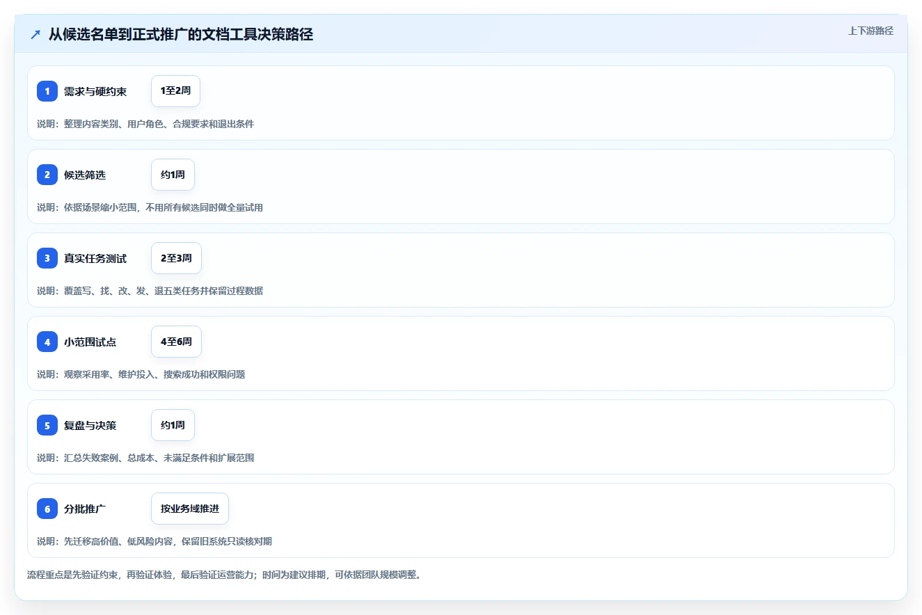 从初创到大厂:2026年技术公司文档工具选型指南,5款必备推荐