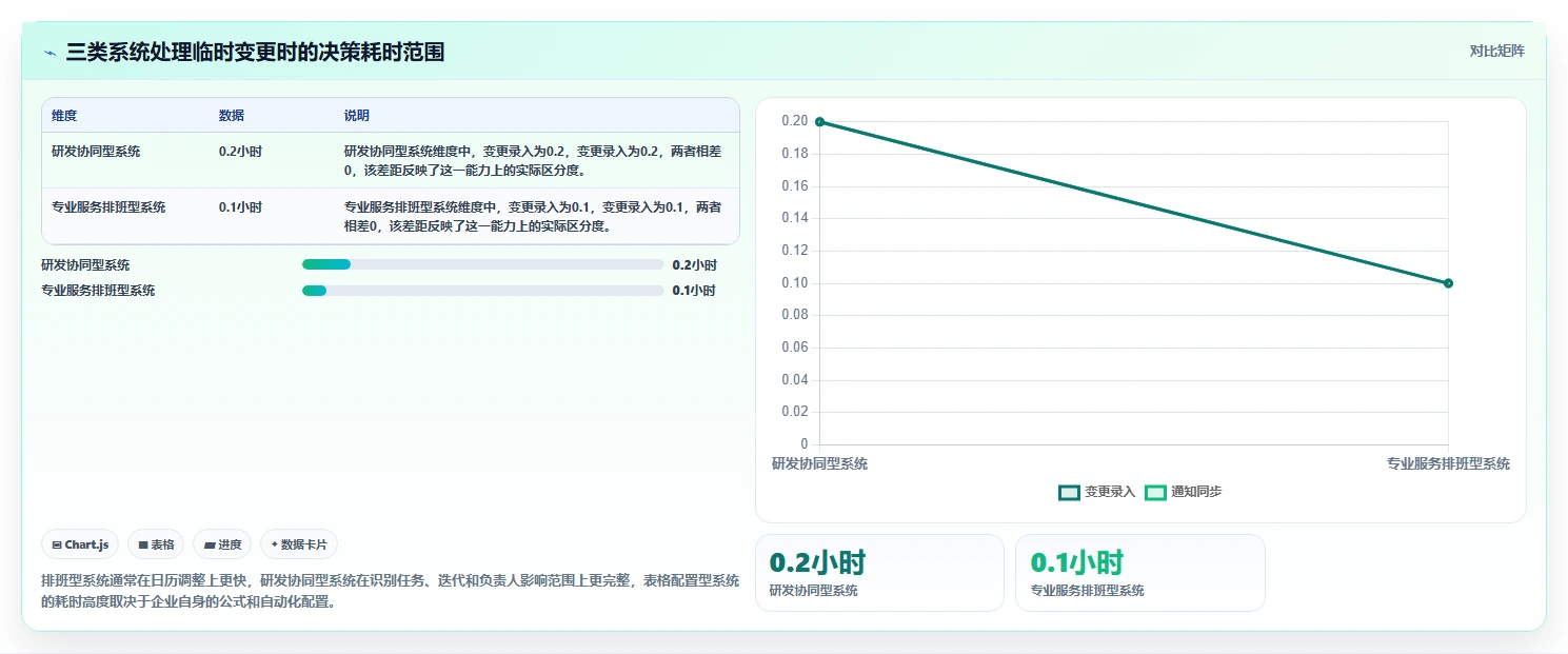 项目管理新趋势:2026年最值得投资的5款资源管理系统测试用例