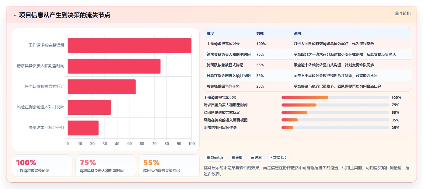 项目管理新趋势:2026年最受欢迎的7大project在线软件解析