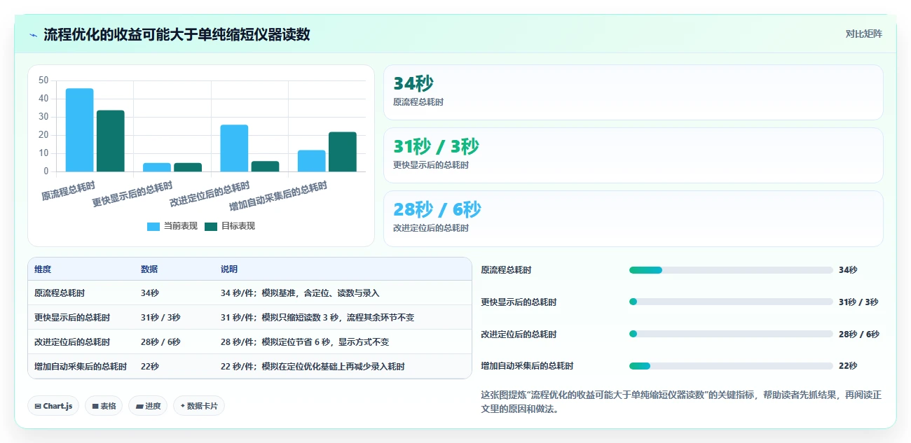 提升测量效率:2026年长度测量工具选购指南