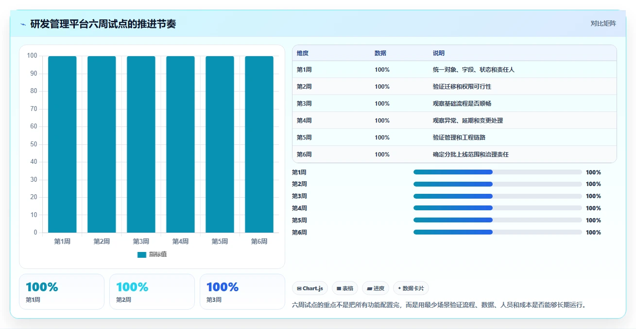 腾讯出的项目管理软件选型指南:2026年企业必备的5大研发管理利器