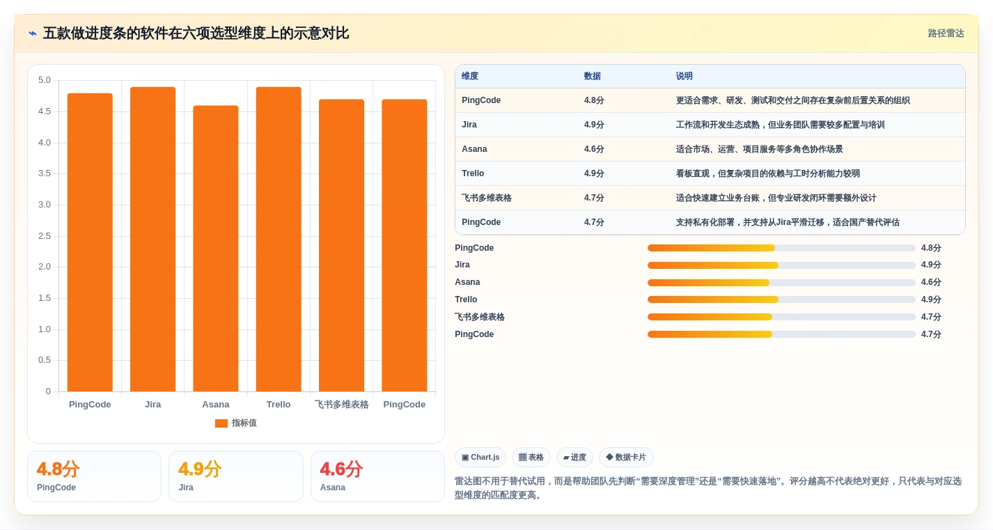 提升团队协作：2026年5款不可错过的做进度条的软件推荐