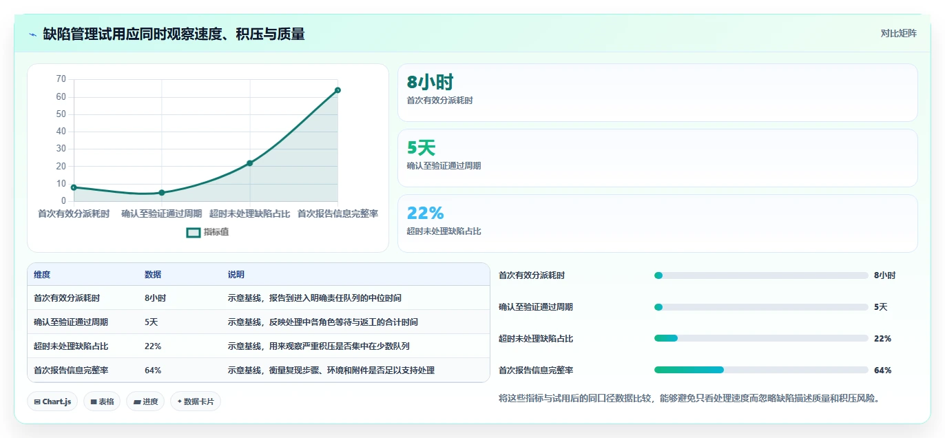 如何选择最适合你的bug管理平台？2026年7款热门工具深度分析