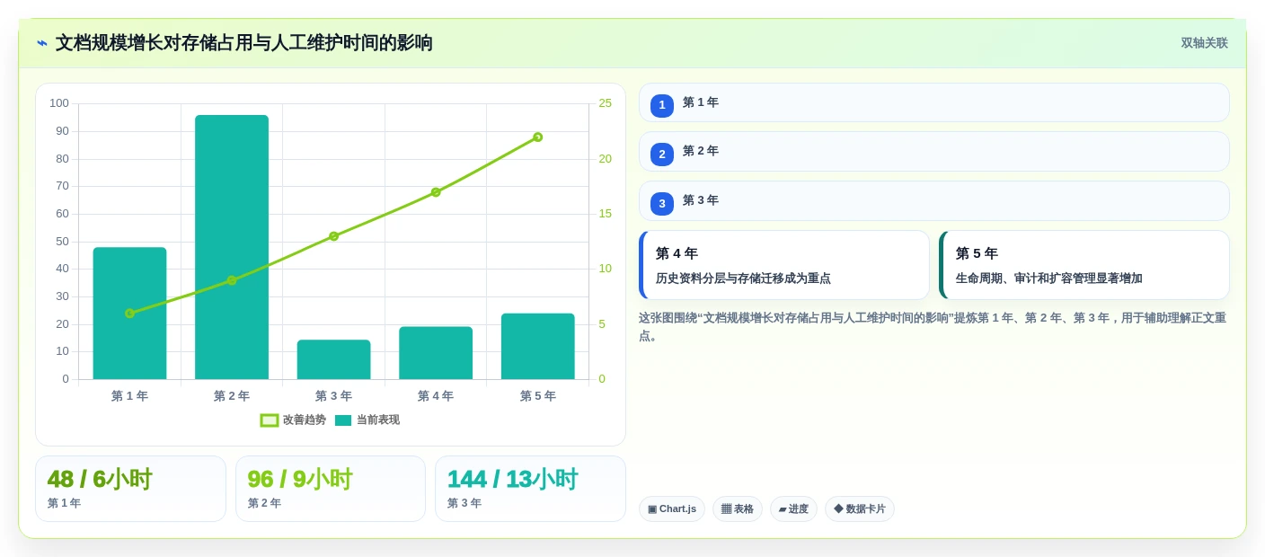 2026年文档管理系统Docker选型指南：6大热门工具深度对比