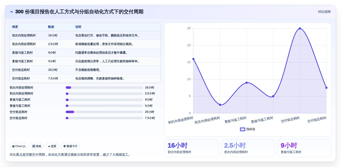 文档处理神器:2026年最值得尝试的5款word批量处理工具
