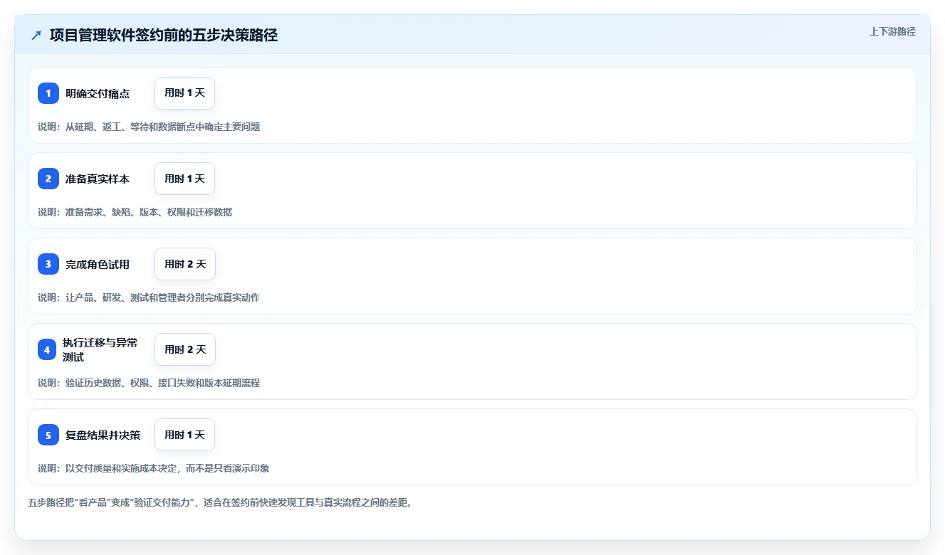如何选择最适合你的轻量级项目管理软件Java?2026年5款热门工具推荐