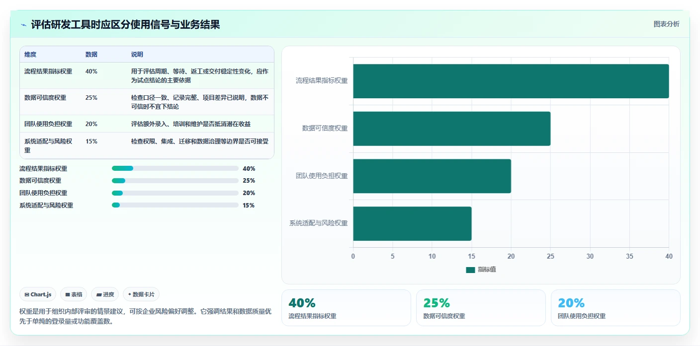 研发团队效率倍增!2026年最值得投资的5大使用PingCode软件解决方案
