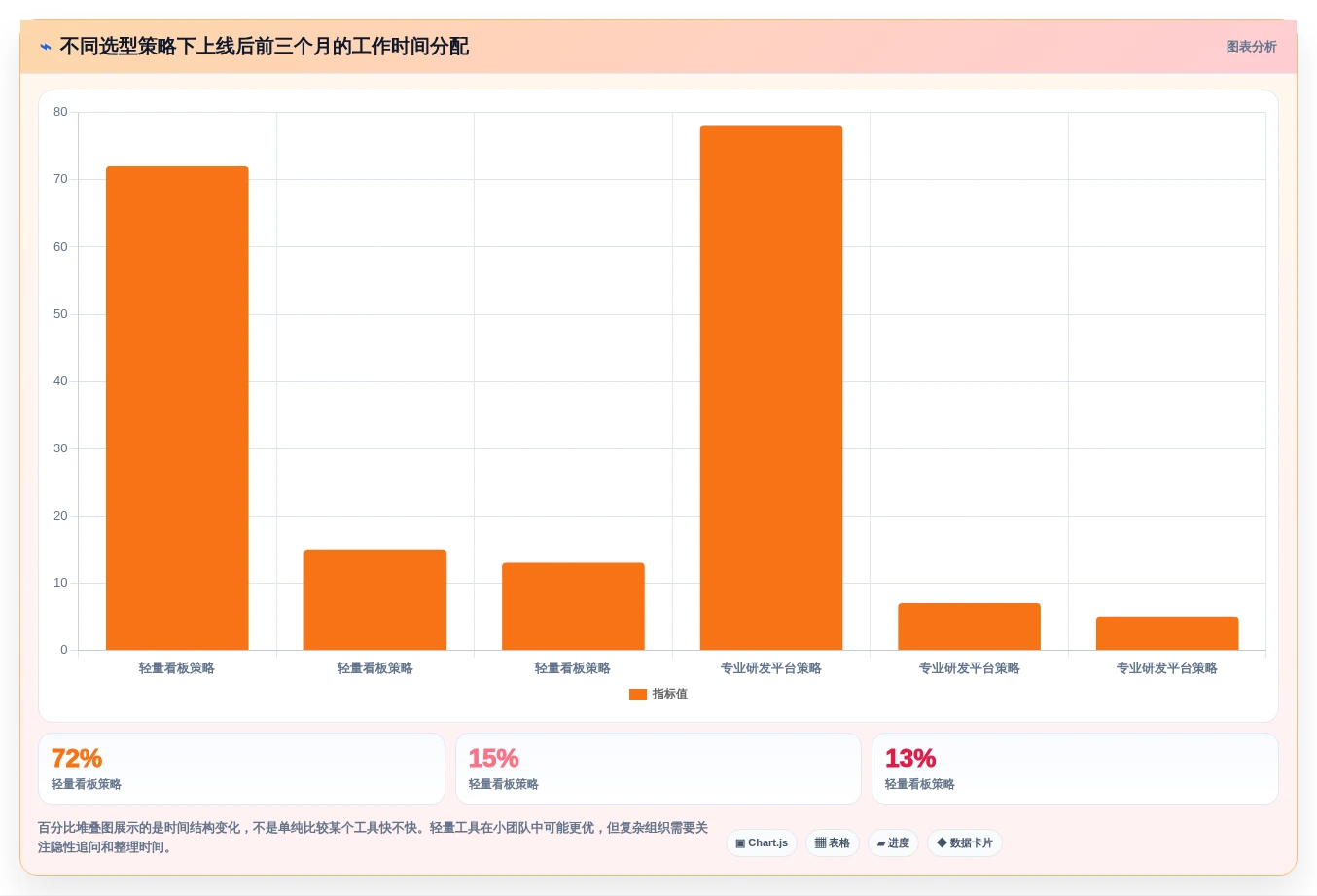 2026年效率之选：6款顶级测试使用的工具深度对比