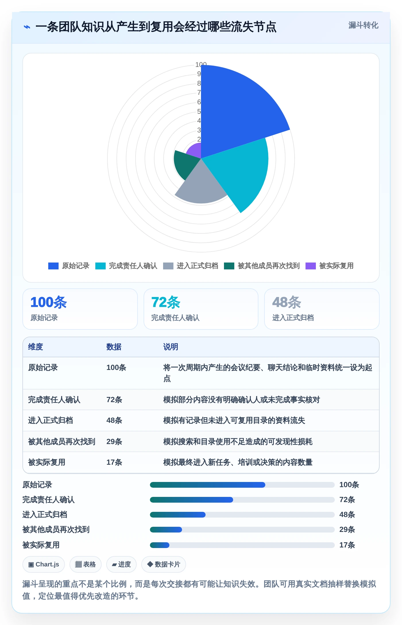 突破信息孤岛：2026年最值得尝试的5款笔记文档系统