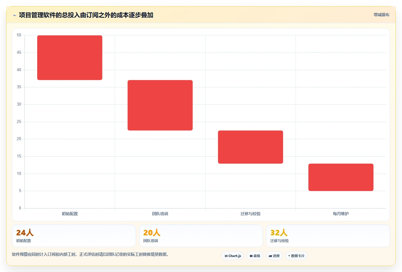 2026年最值得投资的Mac项目管理软件:6款新秀VS老牌工具对比