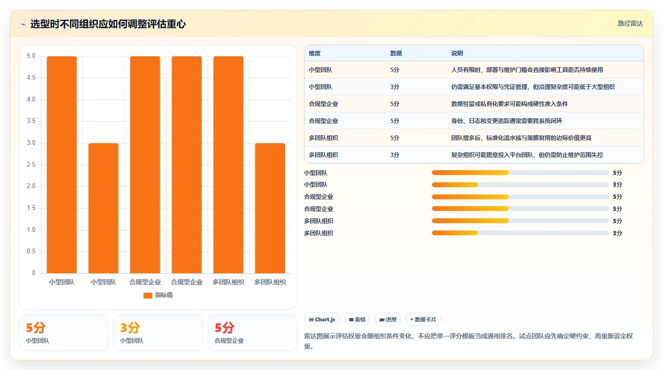 DevOps革新:2026年开发运维管理系统选型指南与7款热门工具推荐