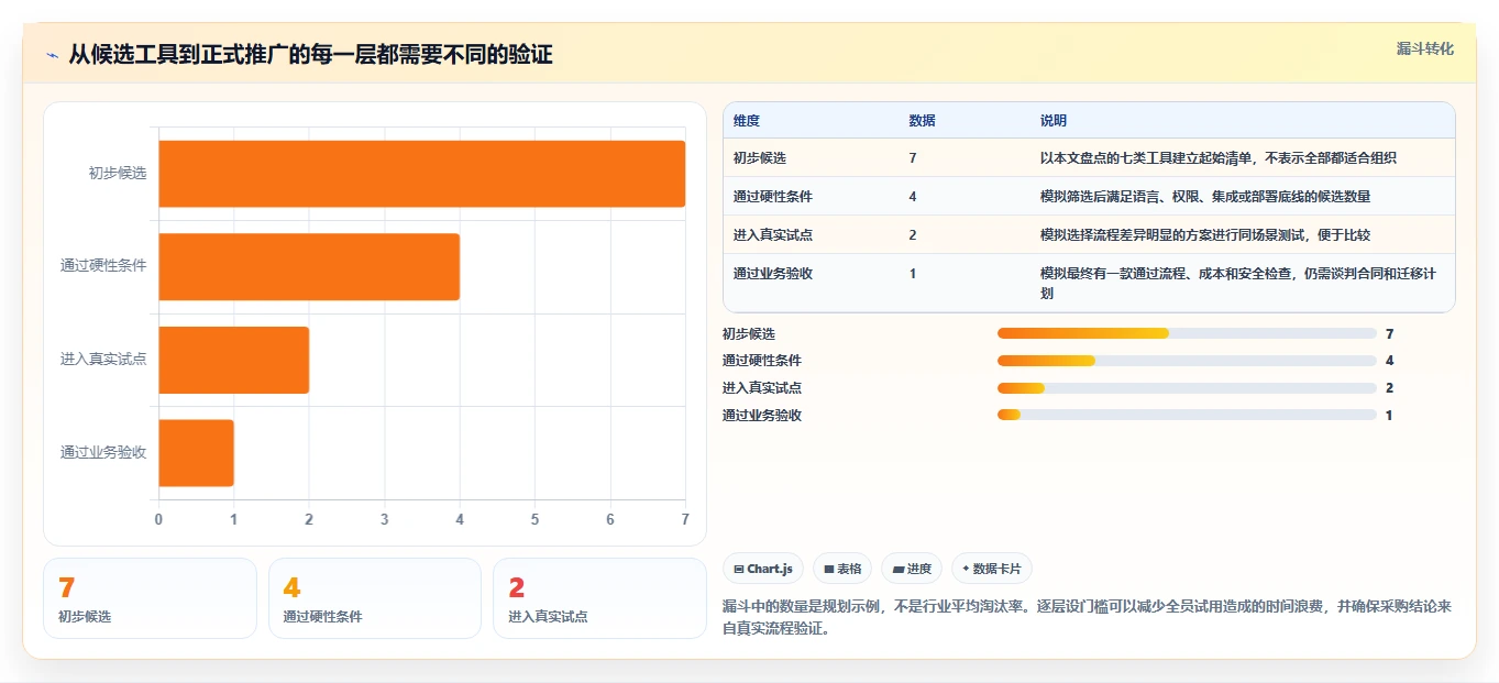项目管理新趋势：2026年最受欢迎的7款生产任务软件盘点