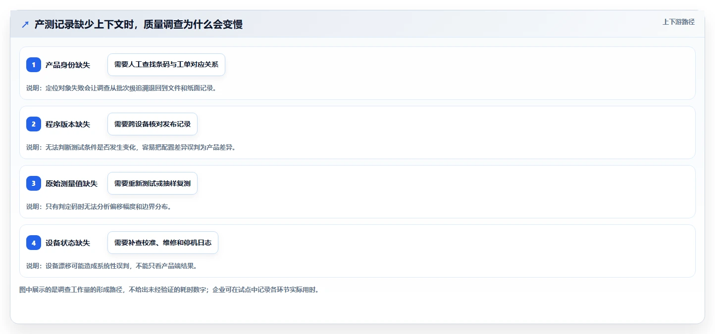 质量管理新趋势：2026年产测数据管理系统工具对比与推荐