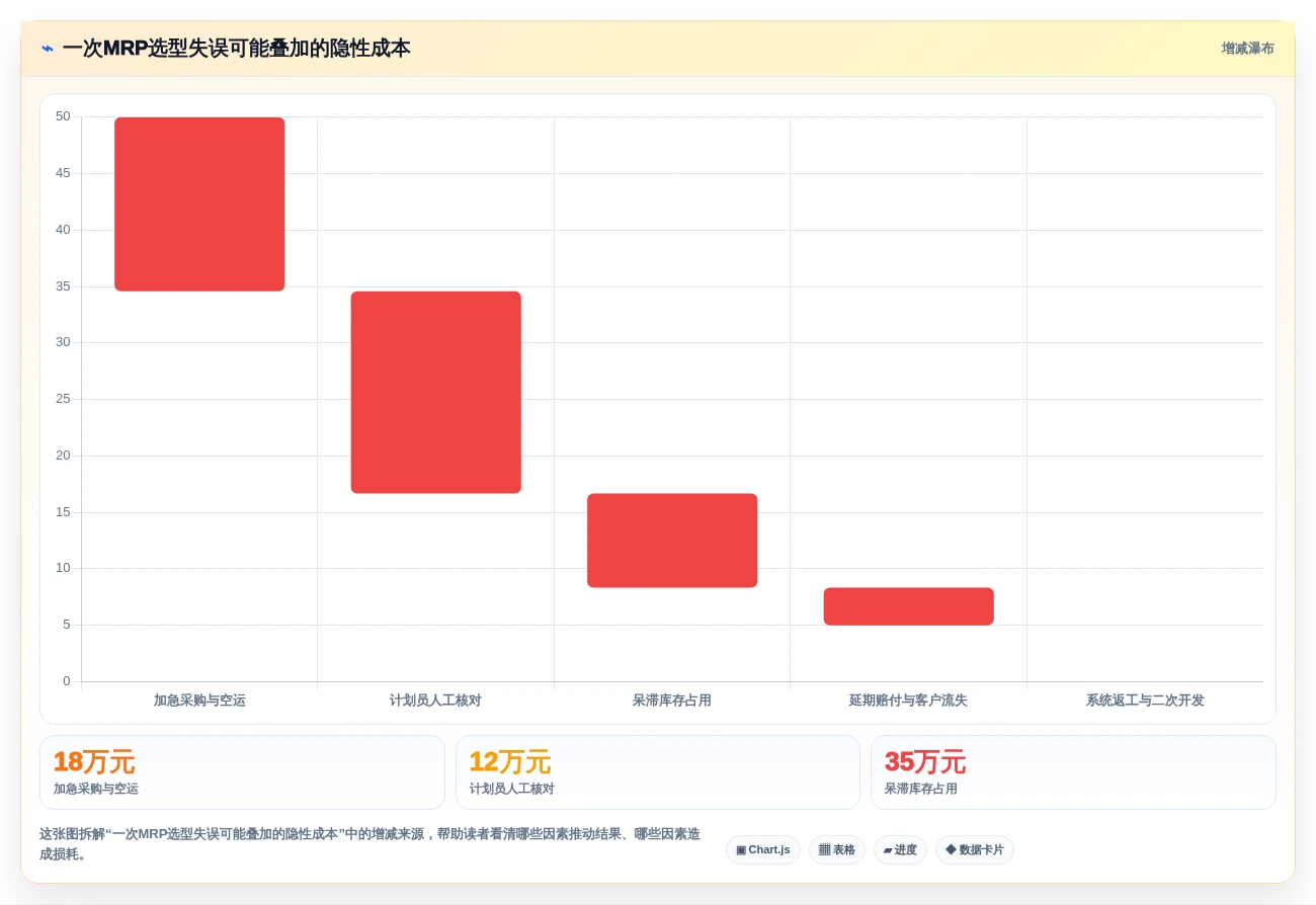 选对mrp需求管理工具有多重要？2026年5大热门工具对比与推荐