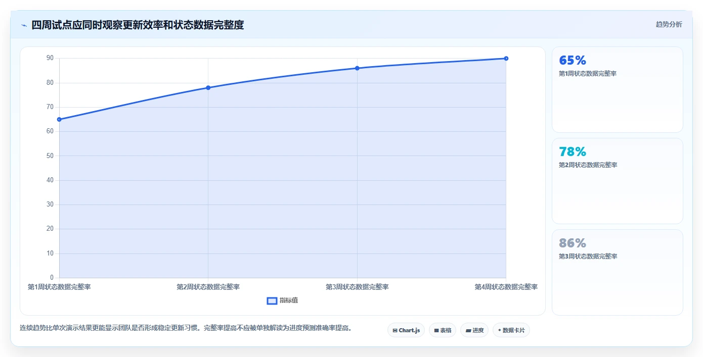 2026年项目管理利器：6大筑业进度计划软件工具对比与推荐