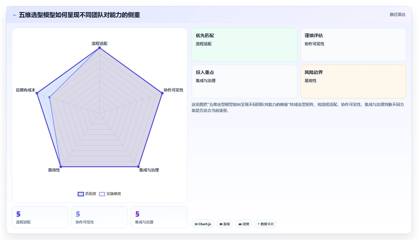 提升团队生产力：2026年必备的7款顶级团队协作在线工具对比