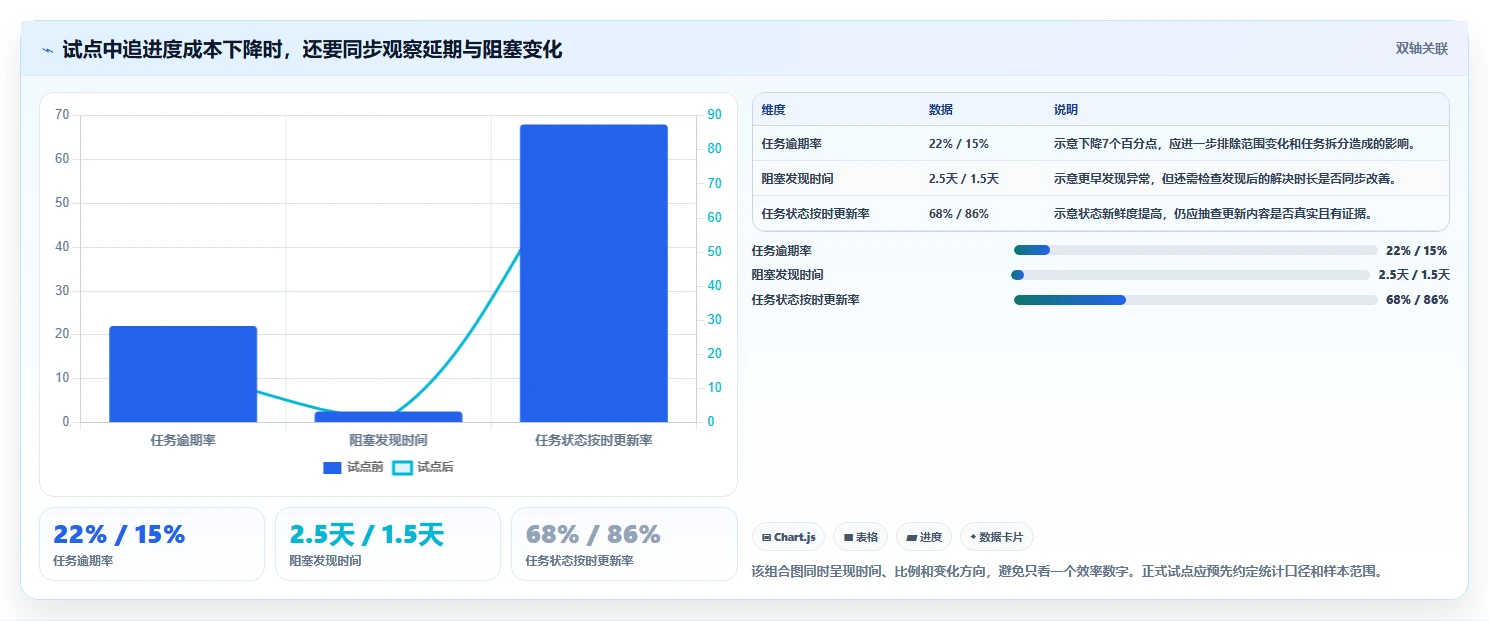 2026年效率之选:6大任务进程管理软件工具深度对比
