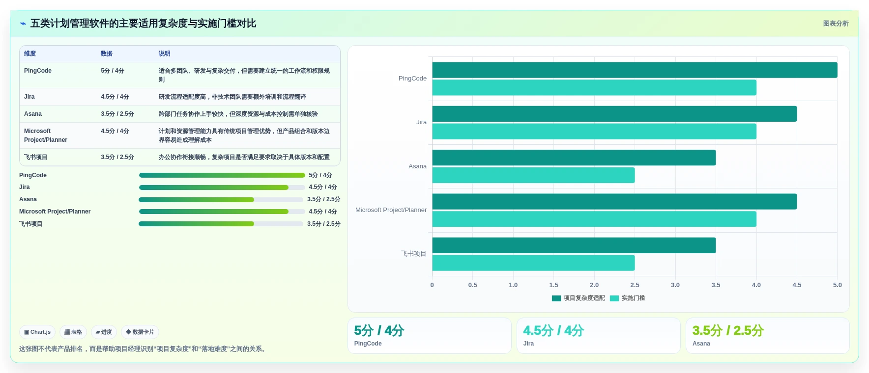 项目经理必看：2026年最受欢迎的5大计划管理软件哪个好对比分析