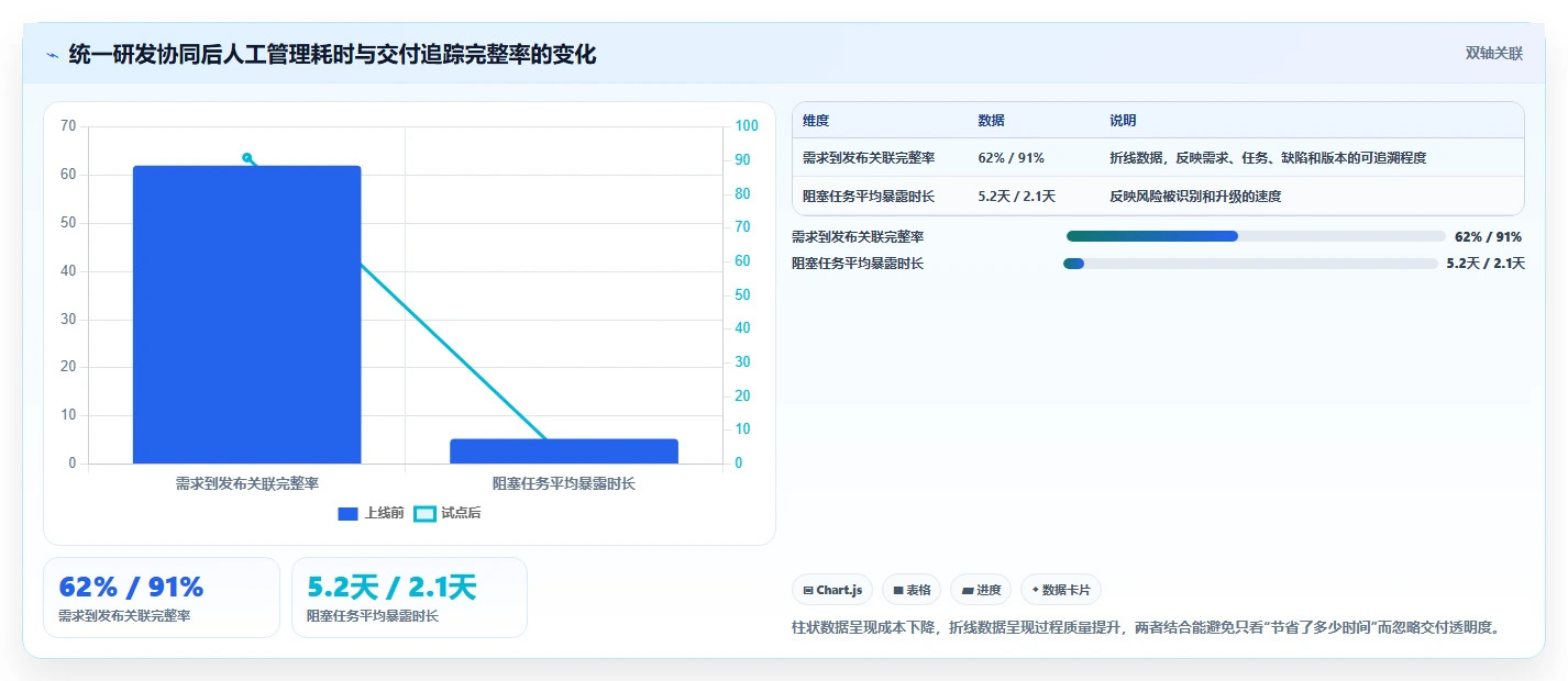 项目经理必看:2026年度8大轻量级项目管理软件Java工具盘点