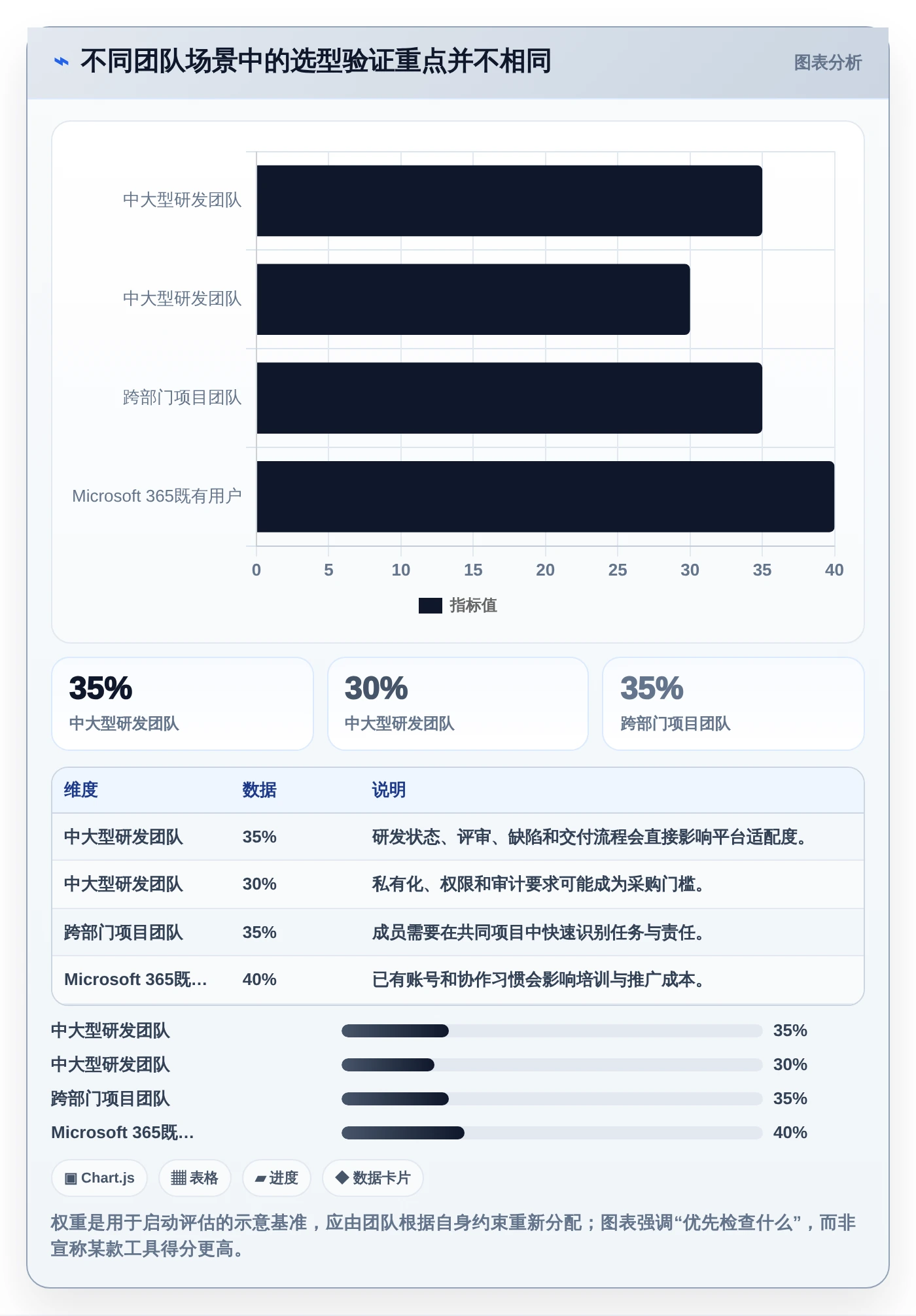 提升团队生产力：2026年最值得投资的5大电脑端工作计划软件