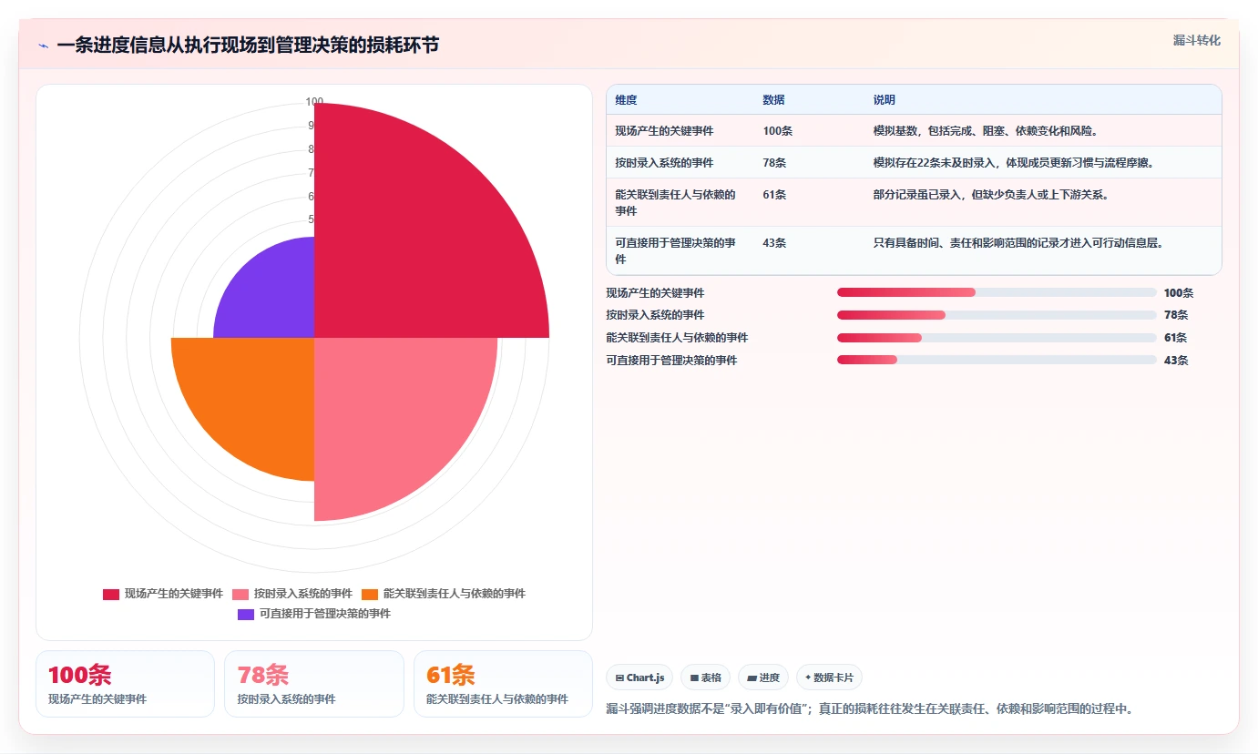 2026年项目经理必备:6款顶级项目进度的工具深度对比