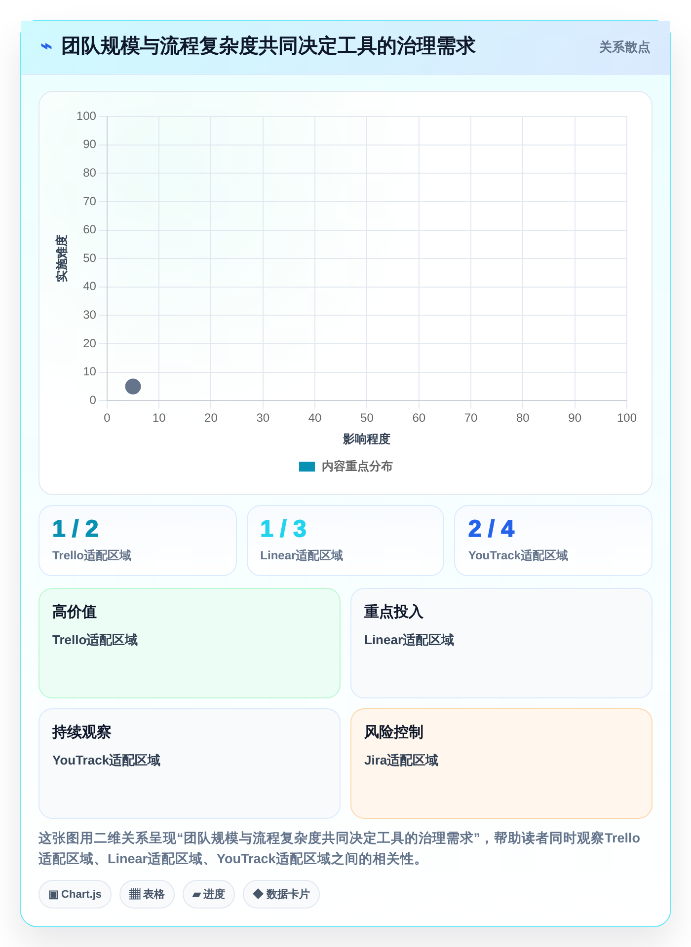 研发团队首选:2026年最实用的7款需求管理图标工具盘点