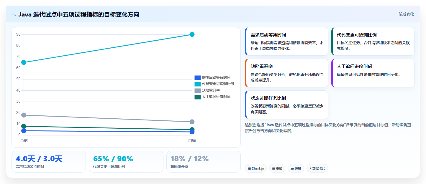 2026年效率之选:6大Java任务管理系统工具全面对比