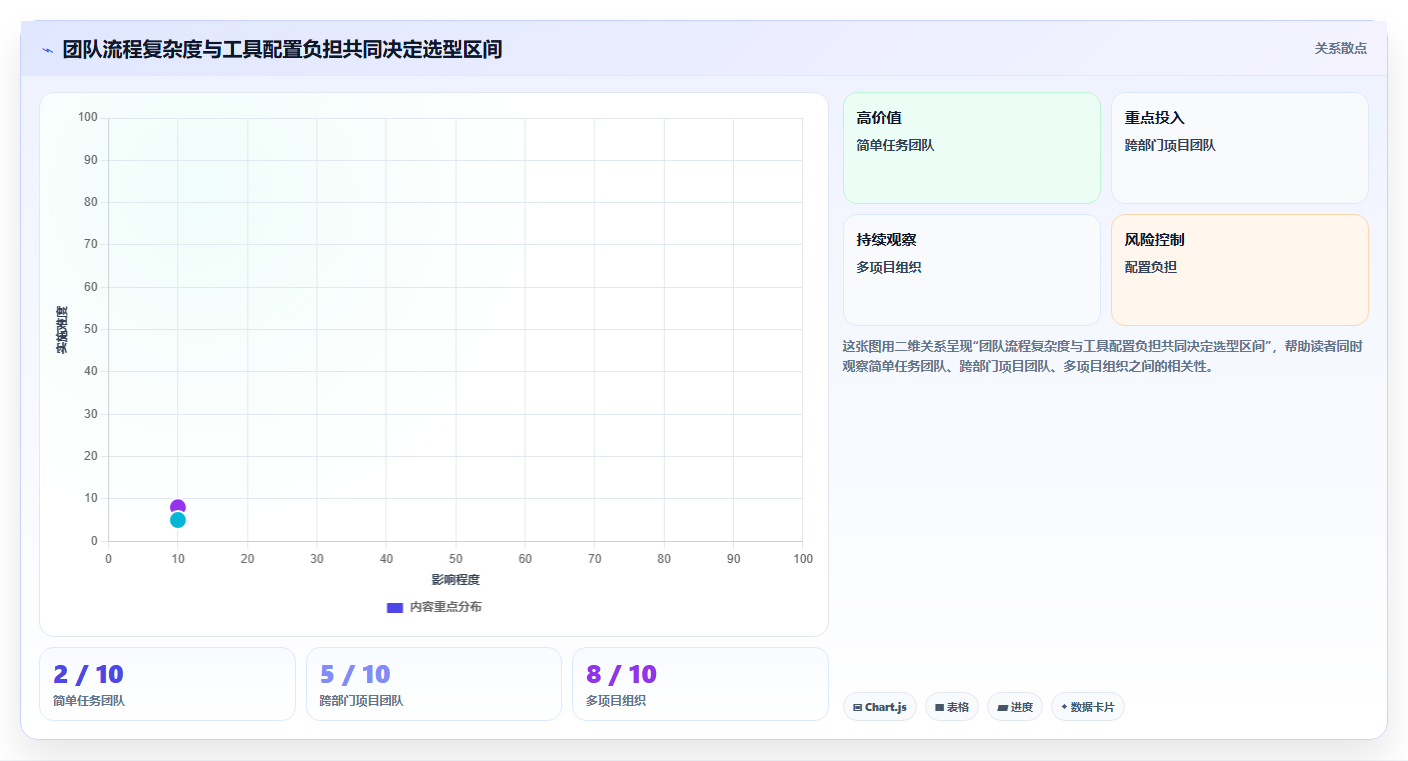 项目经理福音：2026年最值得投资的5大小皮管理软件解析