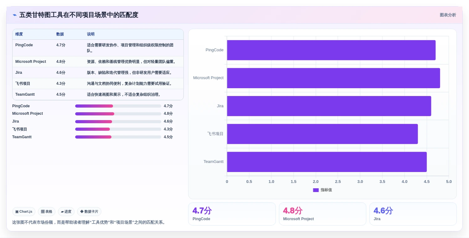项目管理必备：2026年最受欢迎的5大画甘特图工具推荐
